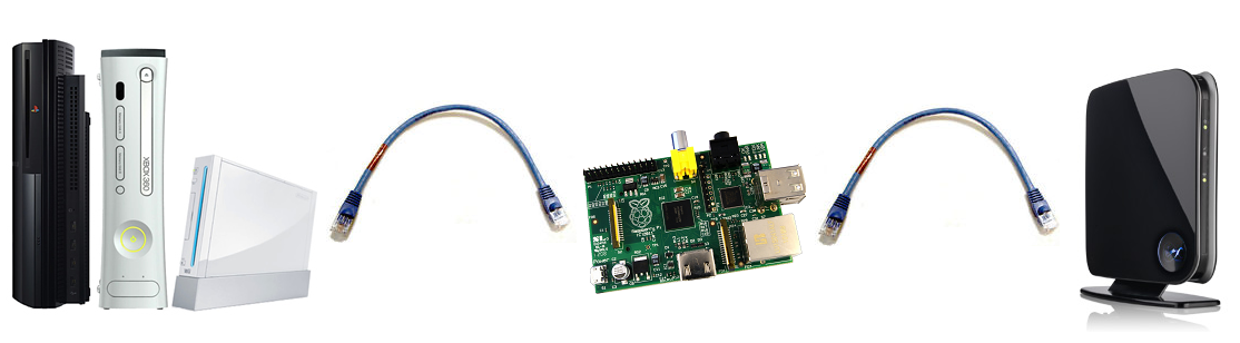 Evade georestrictions with the Raspberry Pi | Arc Software Consultancy using the Raspberry Pi